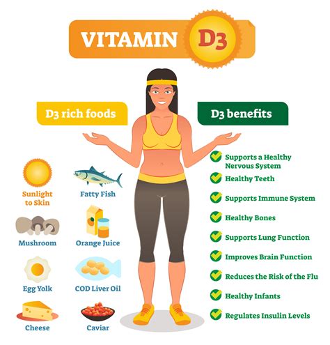 How can I increase my vitamin D level during pregnancy